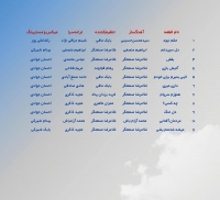 غلامرضا صنعتگر/هنوزم سرپام